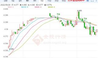 工行和建行纸白银交易手续费怎么计算的 工行纸白银实时行情