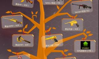 cf周周幸运星活动什么时候开始 cf幸运玩家