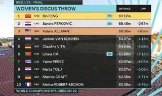 2020年里约奥运会奖牌榜排名 2016年奥运会获得几块金牌