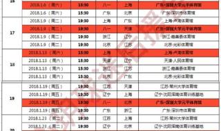 女排世联赛赛程及排名规则 女排世锦赛a组赛程